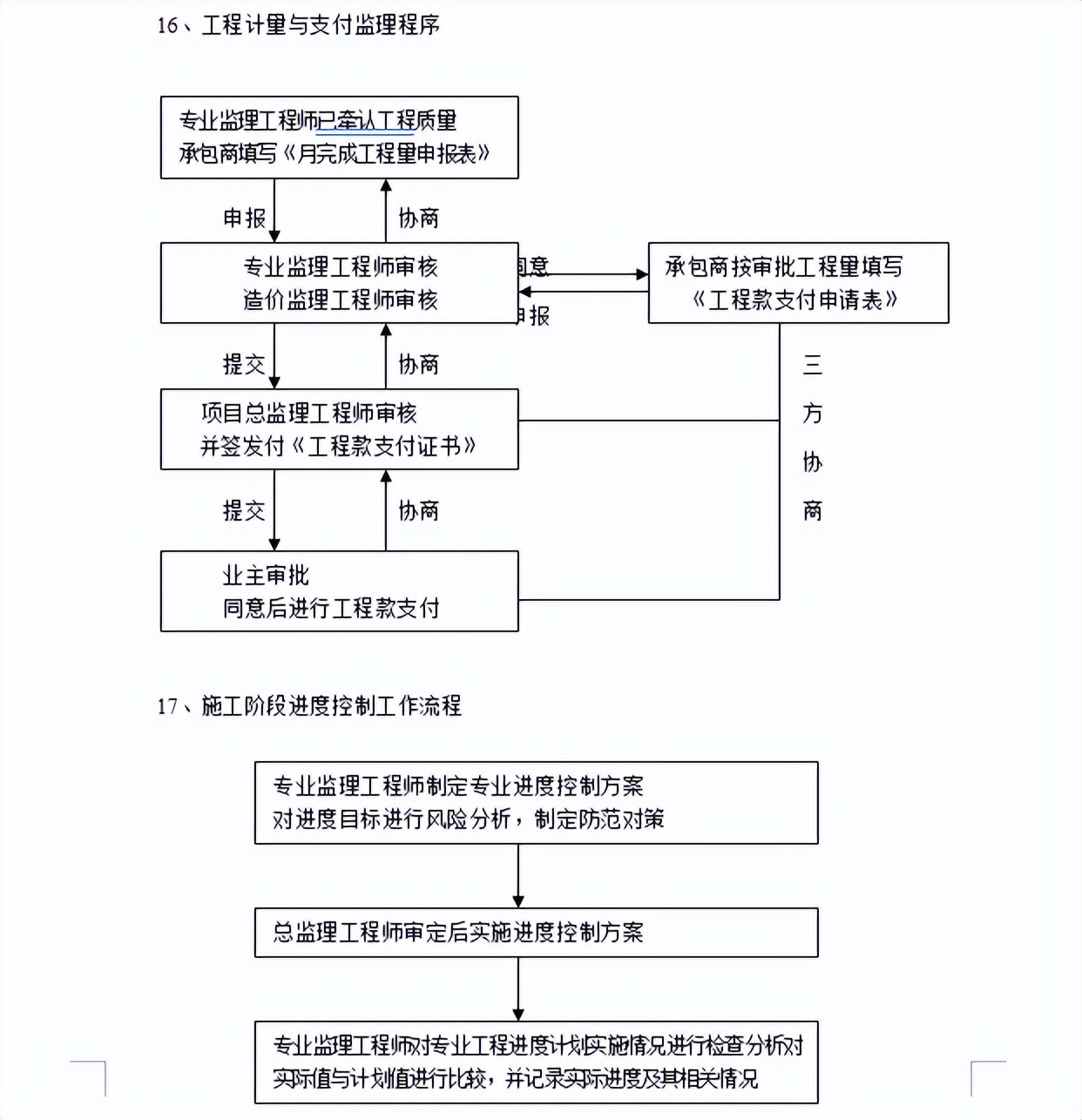 电气工程施工监理细则技术文档2022