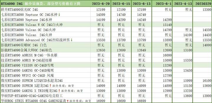 技嘉30608g显卡今日价格「技嘉3060」