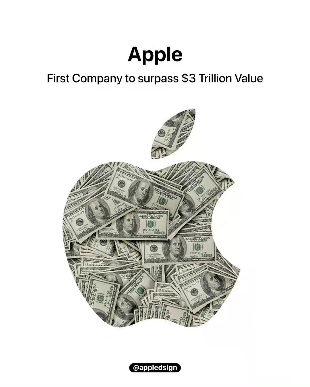 苹果市值破3万亿美元！仅次于德国GDP