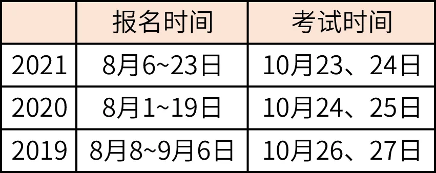 报考2022执业药师考试前,要清楚这些考试重要时间节点