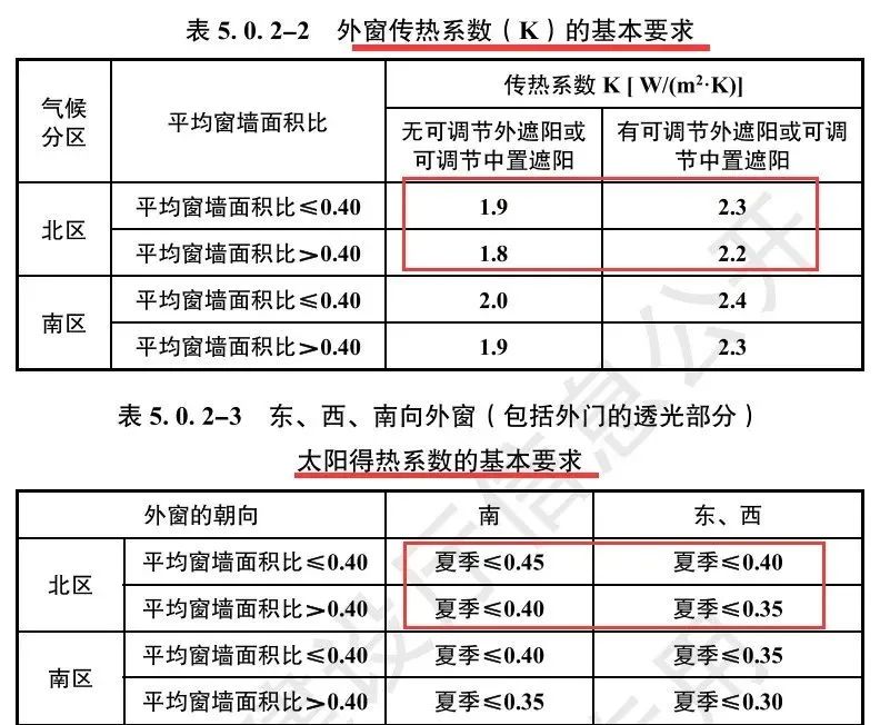 節(jié)能新規(guī)中的外圍護(hù)解讀（居住篇，干貨收藏）- 西創(chuàng)系統(tǒng)(圖11)