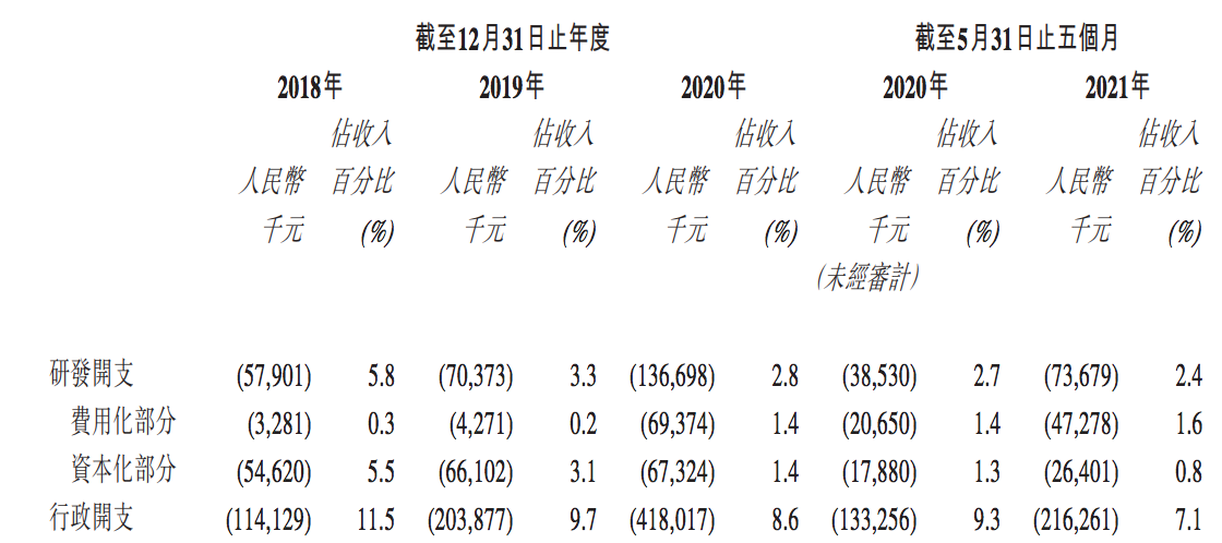 顺丰同城预计上市时市值160亿：经营效率优化，扭亏时间尚未可知