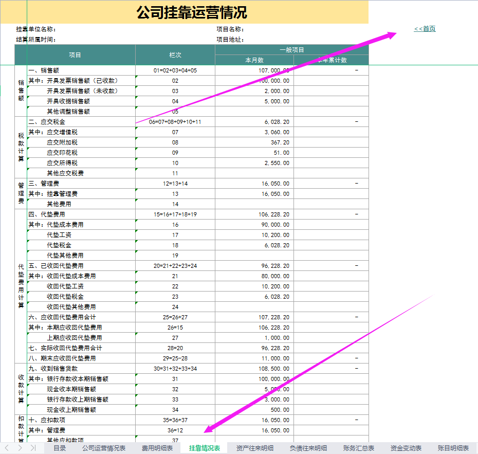 财务总监直言：聪明的会计是这样做内账的，8张表格合法又高效