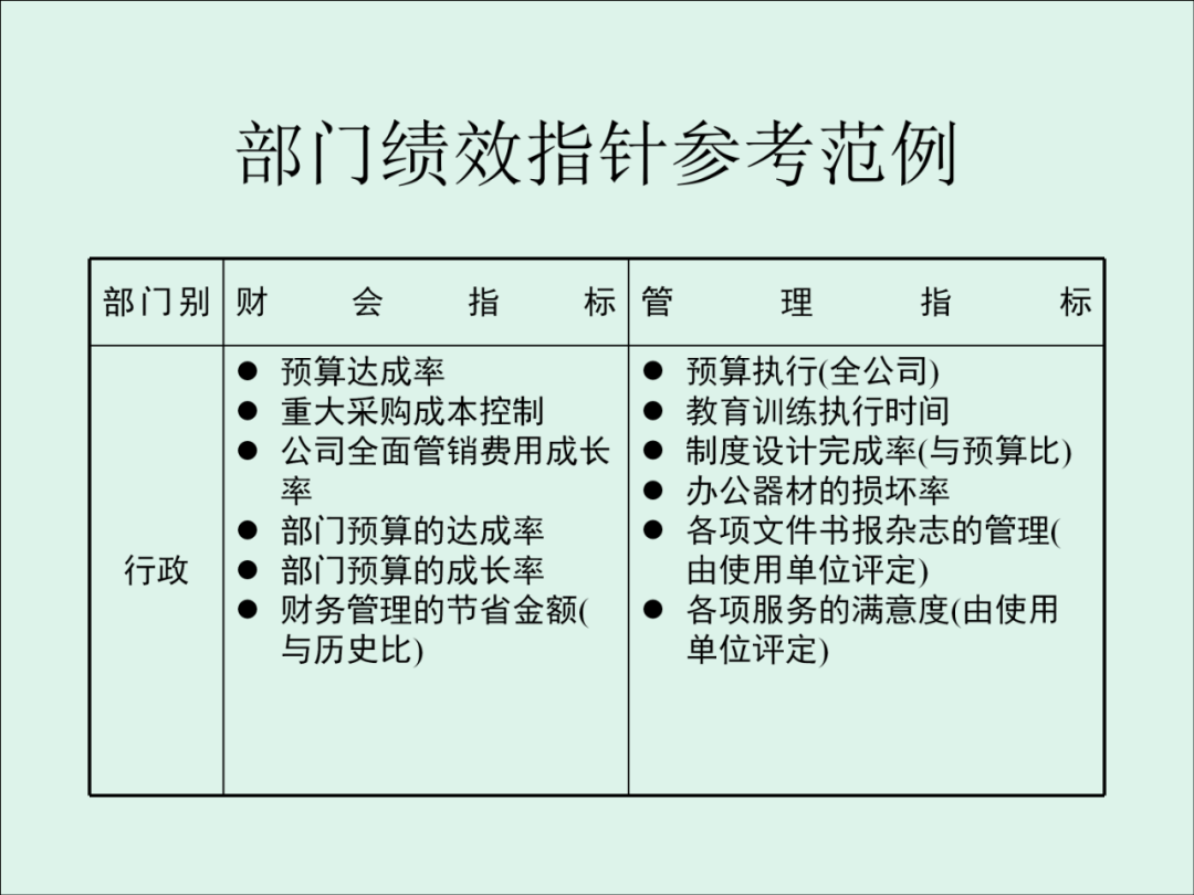「精益學堂」KPI的運用與操作流程