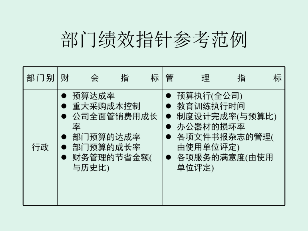 「精益学堂」KPI的运用与操作流程