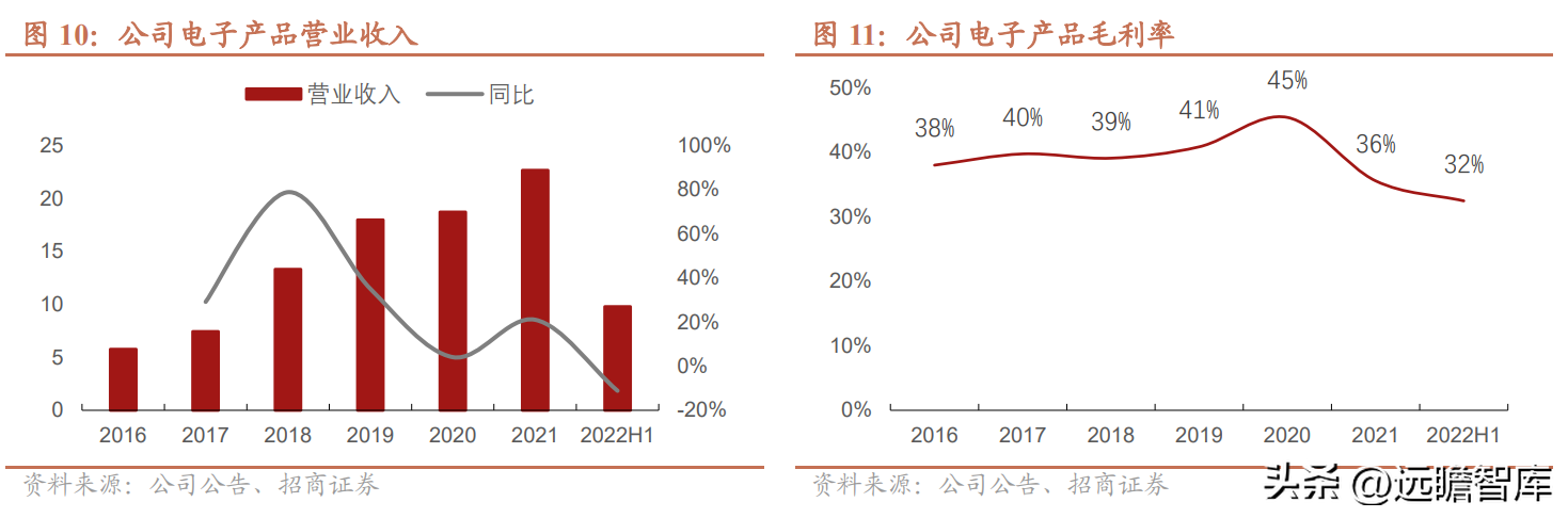 以热缩材料起家，沃尔核材：布局4大领域，新业务进入高速发展期