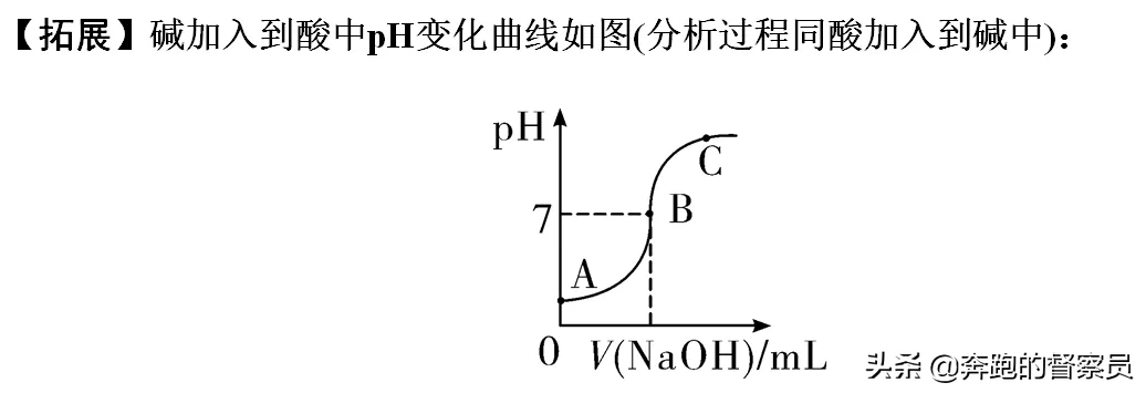 初中化学｜第十单元五大考点知识点归纳与总结，预习或复习必备