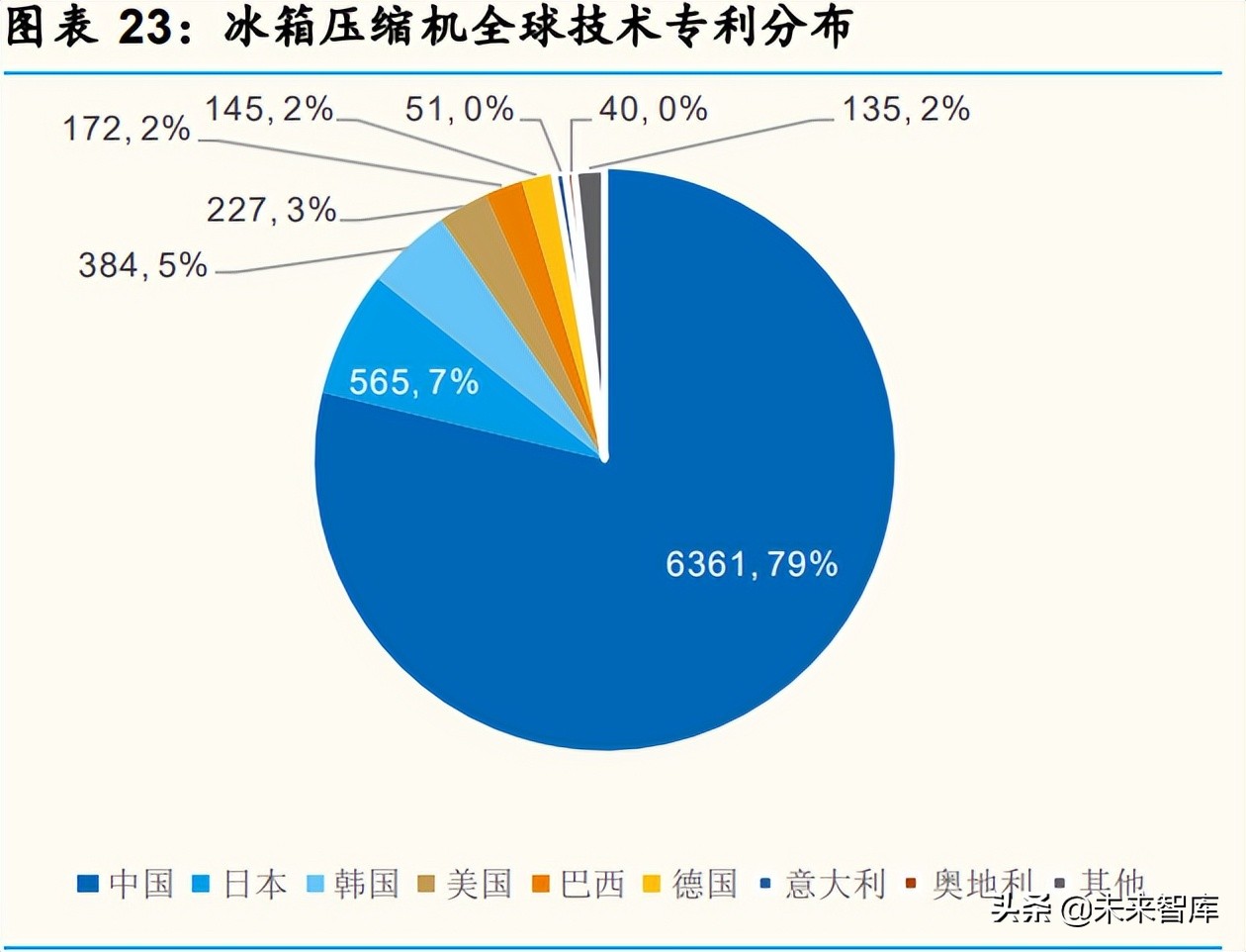 家电行业深度分析：产品&供应链视角深度拆解冰箱升级路径