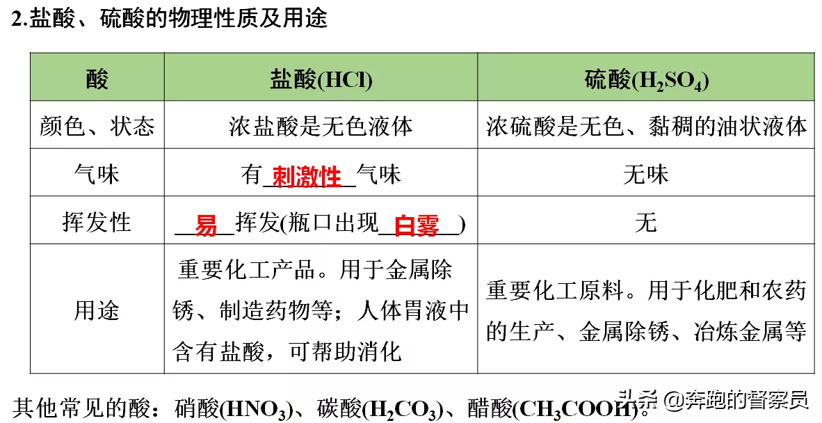 初中化学｜第十单元五大考点知识点归纳与总结，预习或复习必备