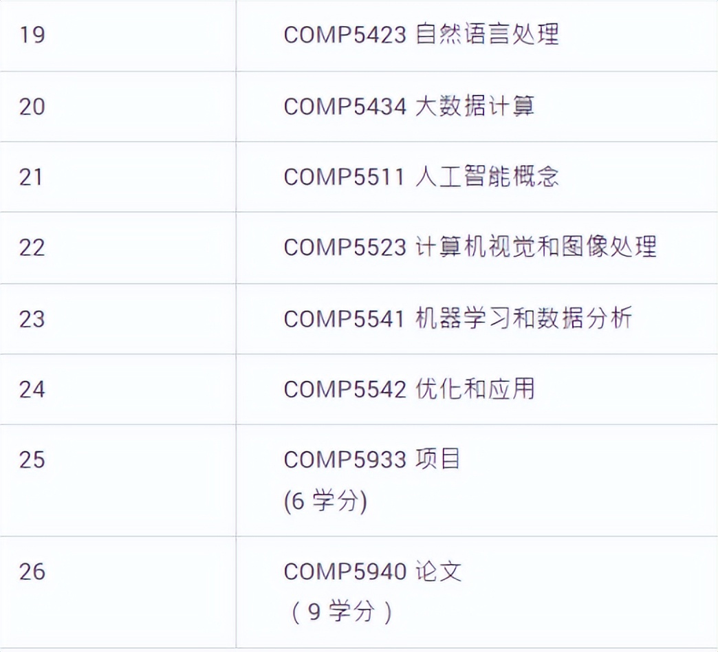 留学申请｜香港科技大学新增区块链硕士课程！速来捡漏