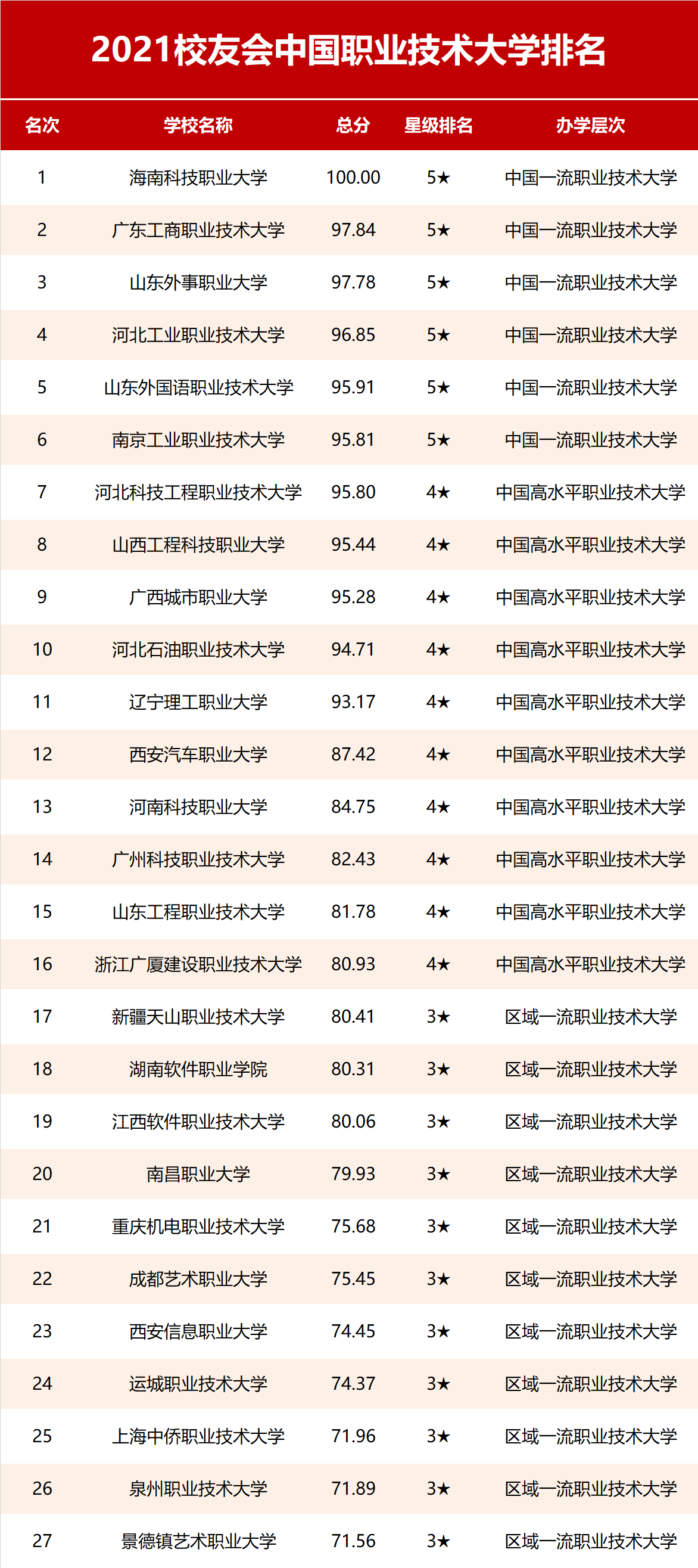 预告：2022校友会中国大学排名即将发布，中国大学谁领风骚？