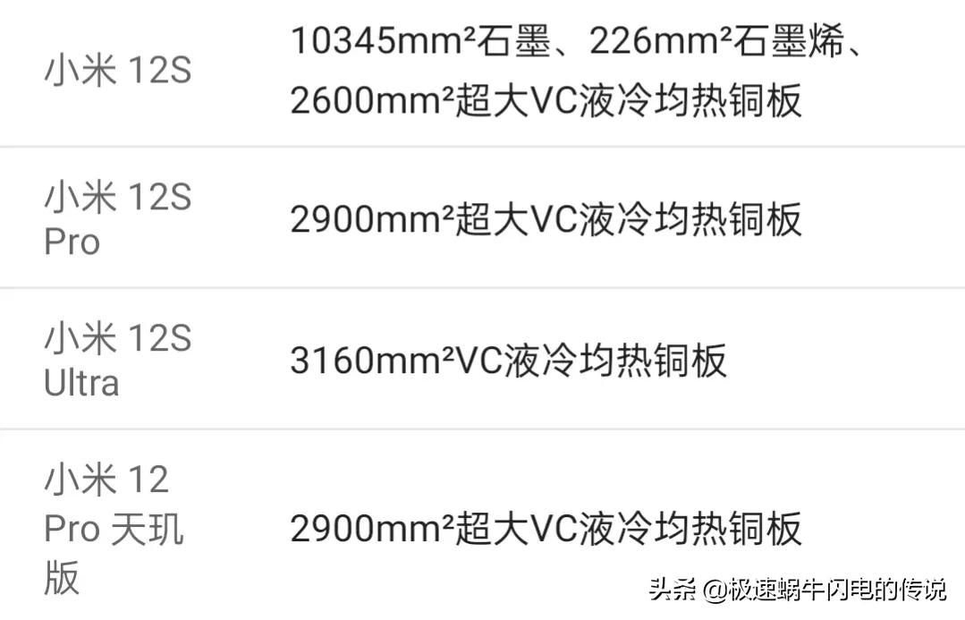 小米12系列详细参数对比#小米手机