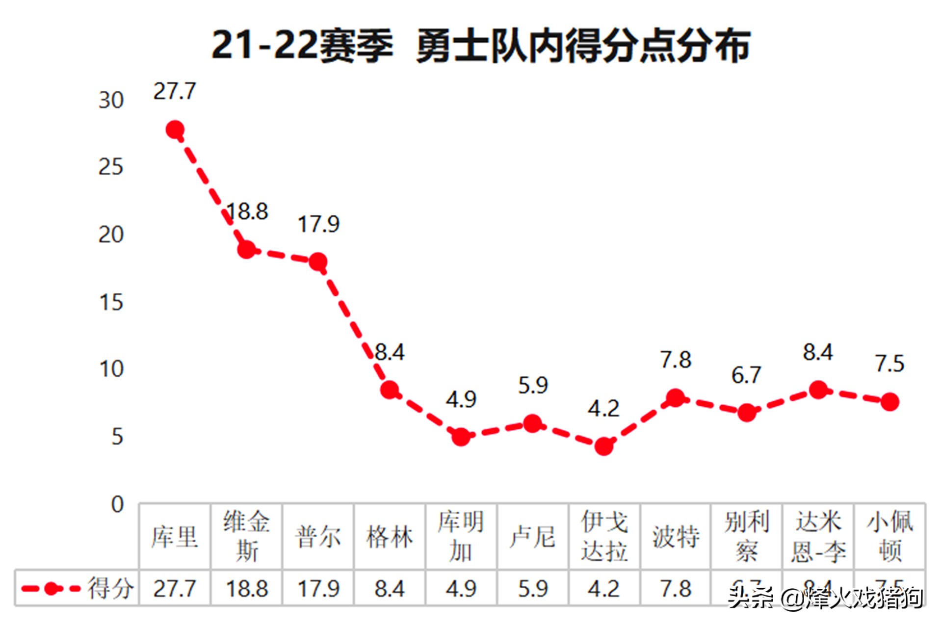 汤普森现在防守水平（既有顶级防守，又有超强得分能力，为何汤普森无法成为球队老大？）