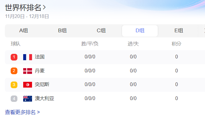 今年世界杯8个小组名单(卫冕冠军魔咒？法国2018年主力双后腰坎特 格巴缺席世界杯)