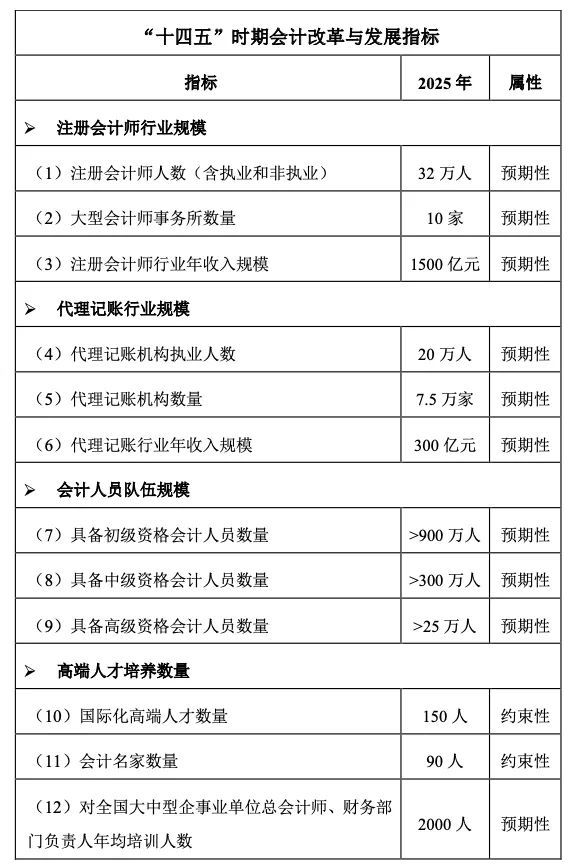 会计专业大学生的未来在哪里？真的没有出路吗？