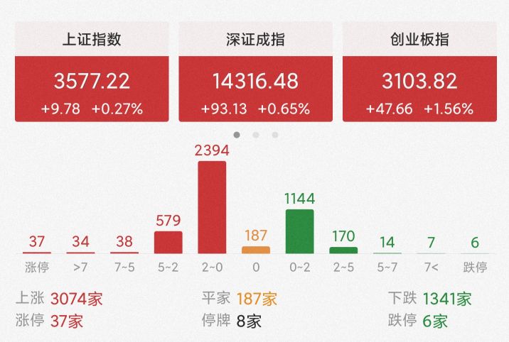 1月12日白酒、医药、新能源、半导体、煤炭、军工预测走势看法