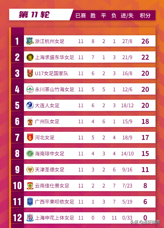 u17世界杯比赛中国女足(2-0！中国女足U17又赢了，天才小将单刀强行破门，出征世界杯有戏)