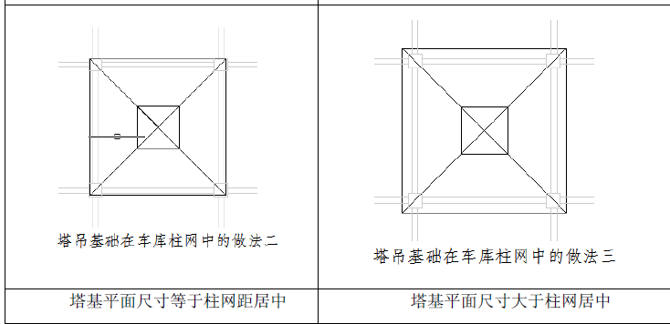 危大工程管控点规范与禁止做法手册