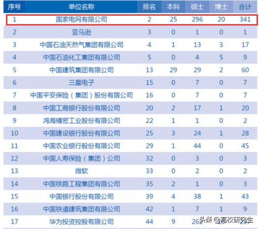 西安交大2021年就业报告：六成多本科生升学，上岸公务员人数增多