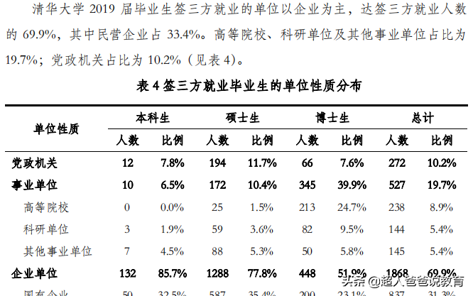 清华、北大发布2021就业报告：牛娃的三个选择，给普娃的三点启示
