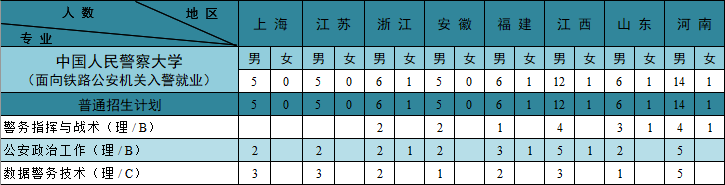 欢迎报考中国人民警察大学！