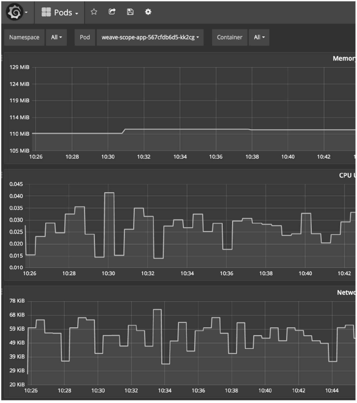 每天5分钟玩转Kubernetes | Prometheus Operator