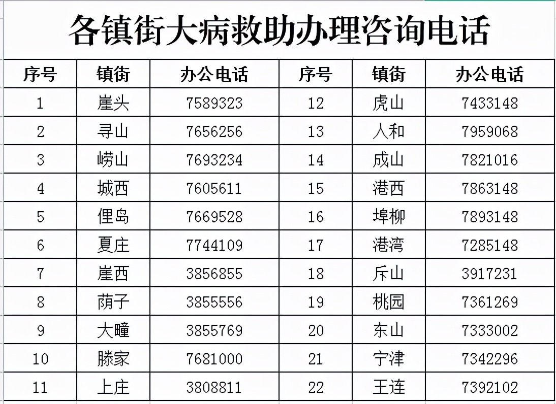 2021年慈善大病救助开始申请啦......