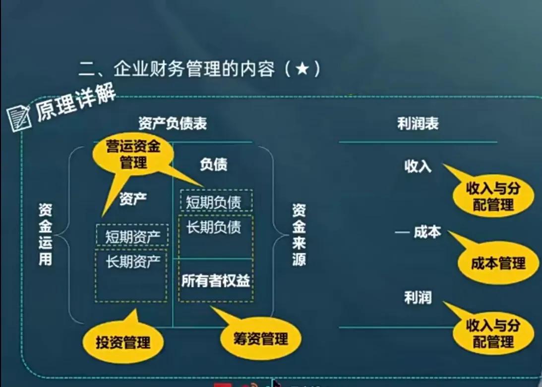 会计与财务是一回事吗？