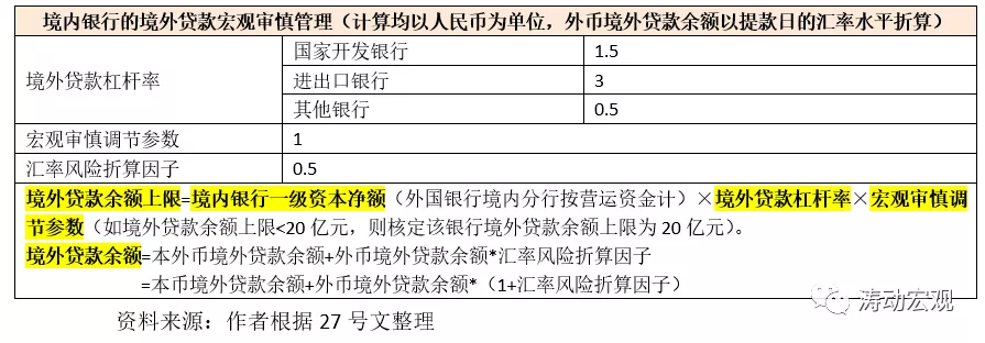 境外贷款新规全解