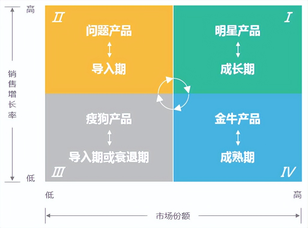 人人都是数据分析师？人人都被迫成为数据分析师