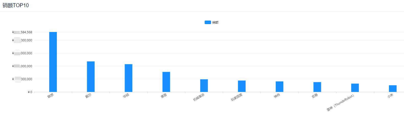 2021年度笔记本电脑市场总结：联想占28%份额，华为、荣耀成黑马