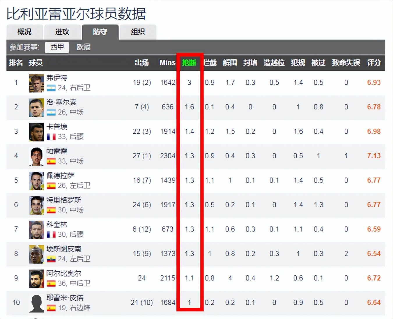 比利亞雷亞爾為什么能踢歐冠（連克強敵，歐冠四強！沒有資本加持的比利亞雷亞爾是如何做到的？）