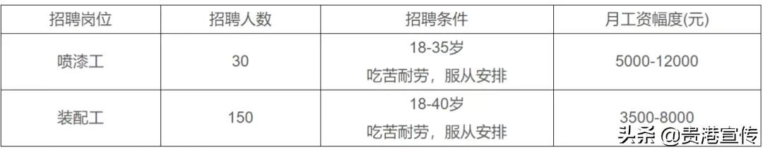 广西平南保利高厂招聘（超2万个岗位）