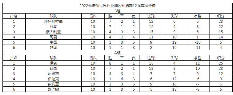 02年世界杯中国队十二強赛事(02年世界杯已经过去20年，中国足球退步了多少)