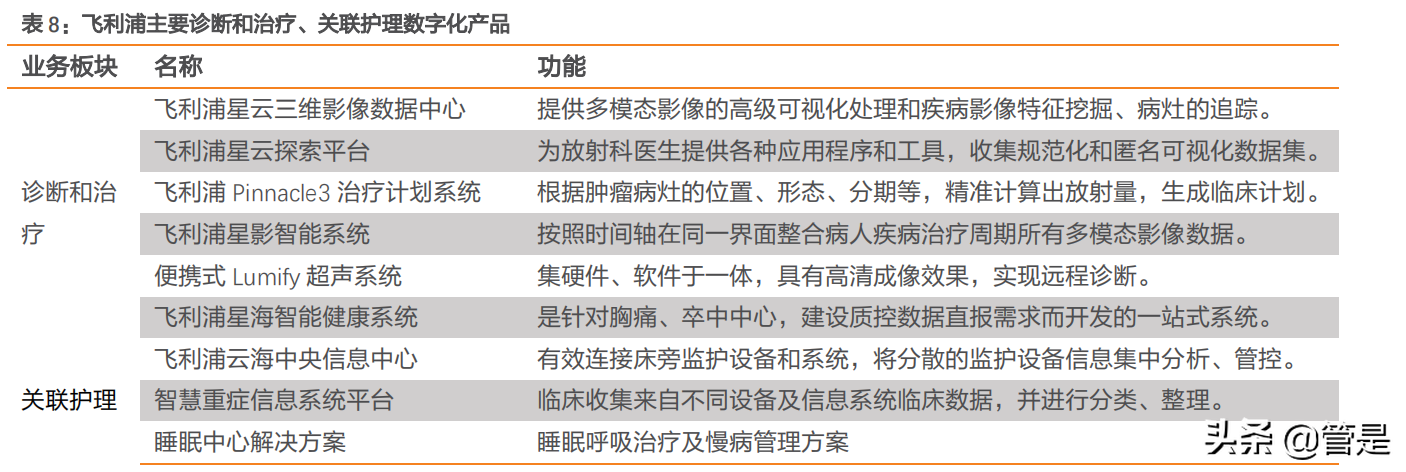 迈瑞医疗深度研究：“三瑞”系统构建智慧医疗生态圈