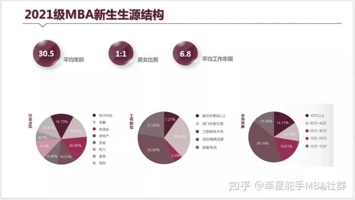 坐标广州，华南理工大学MBA和武汉大学MBA（深圳）怎么选？