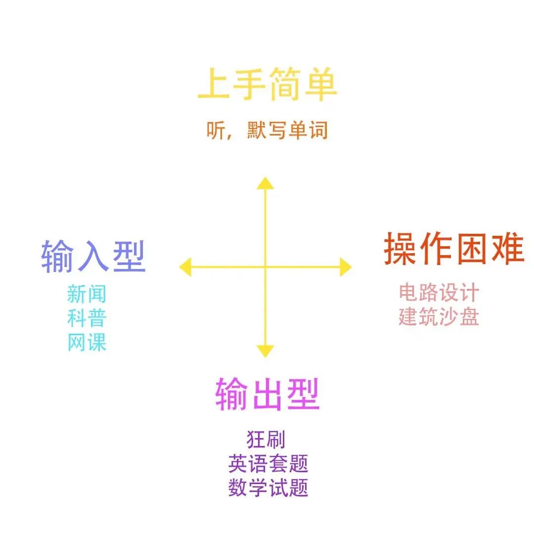 嘿！你还记得儿时的“东南西北”小游戏吗？