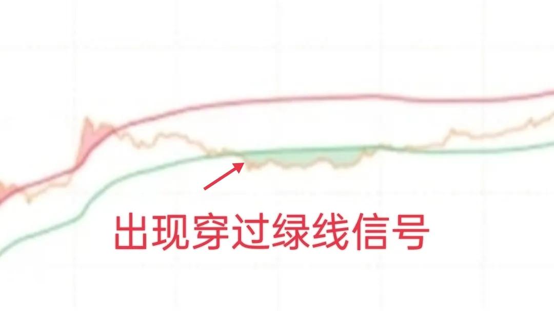 比特币“均线乘数顶底指标”显示，比特币还有历史新低？