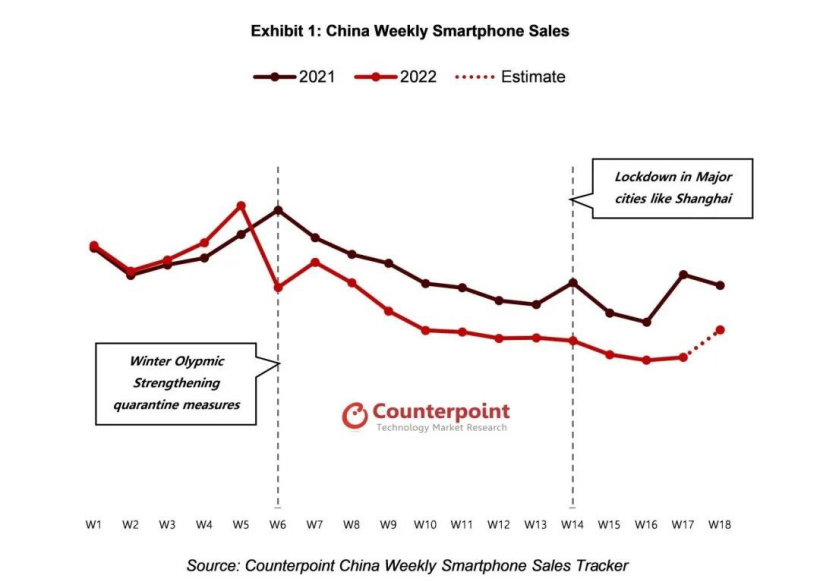 700万降至300万 奖金(小米利润暴跌52%，躺赢的却不是iPhone)