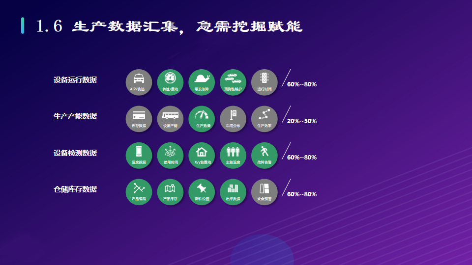 工业互联网：打造基于5G全连接智慧工厂物联网解决方案（附PPT）