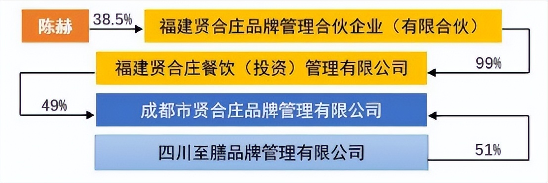 暴赚7亿？陈赫“躺枪”贤合庄：背后秘操盘手，刚刚曝光