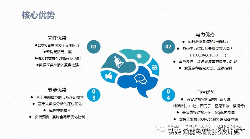 广场智能化系统建设解决方案，参考学习