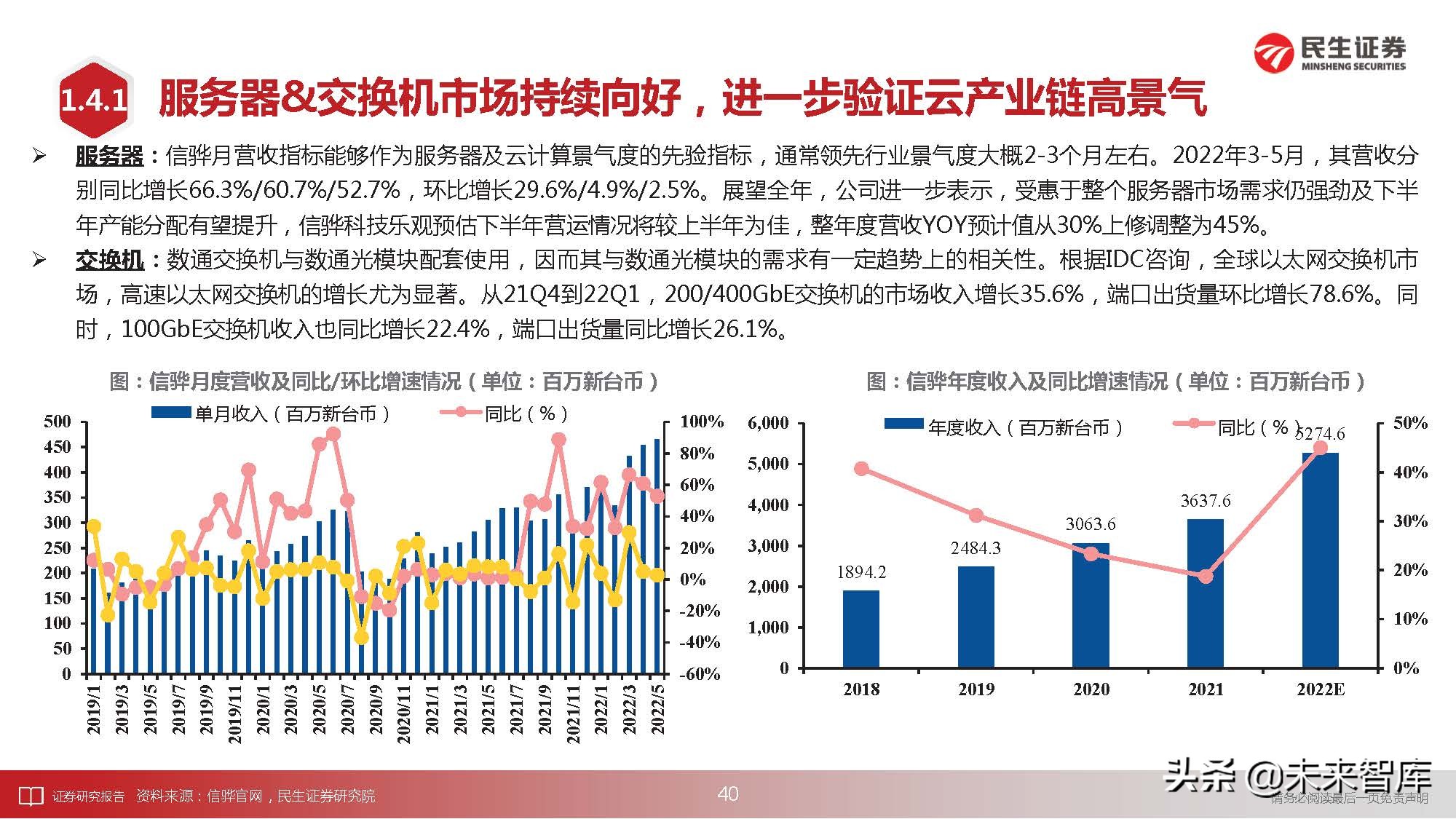 通信行业深度研究：科技“新四化”将内卷打造全新投资“摩天轮”