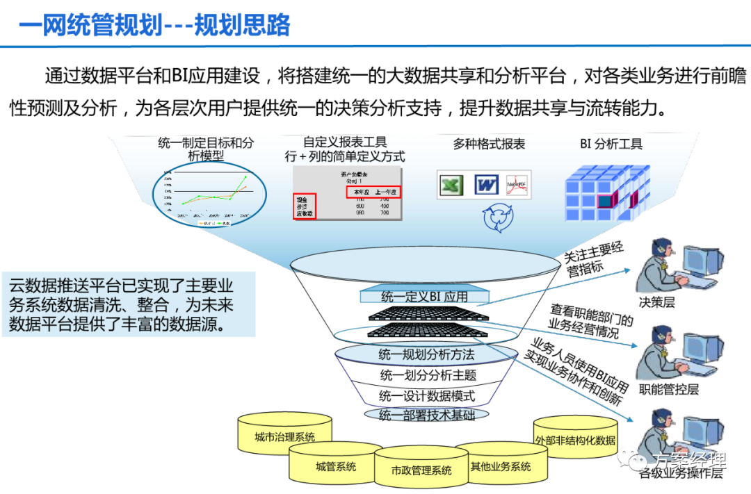 分享 | 一网统管顶层设计建议方案(ppt)