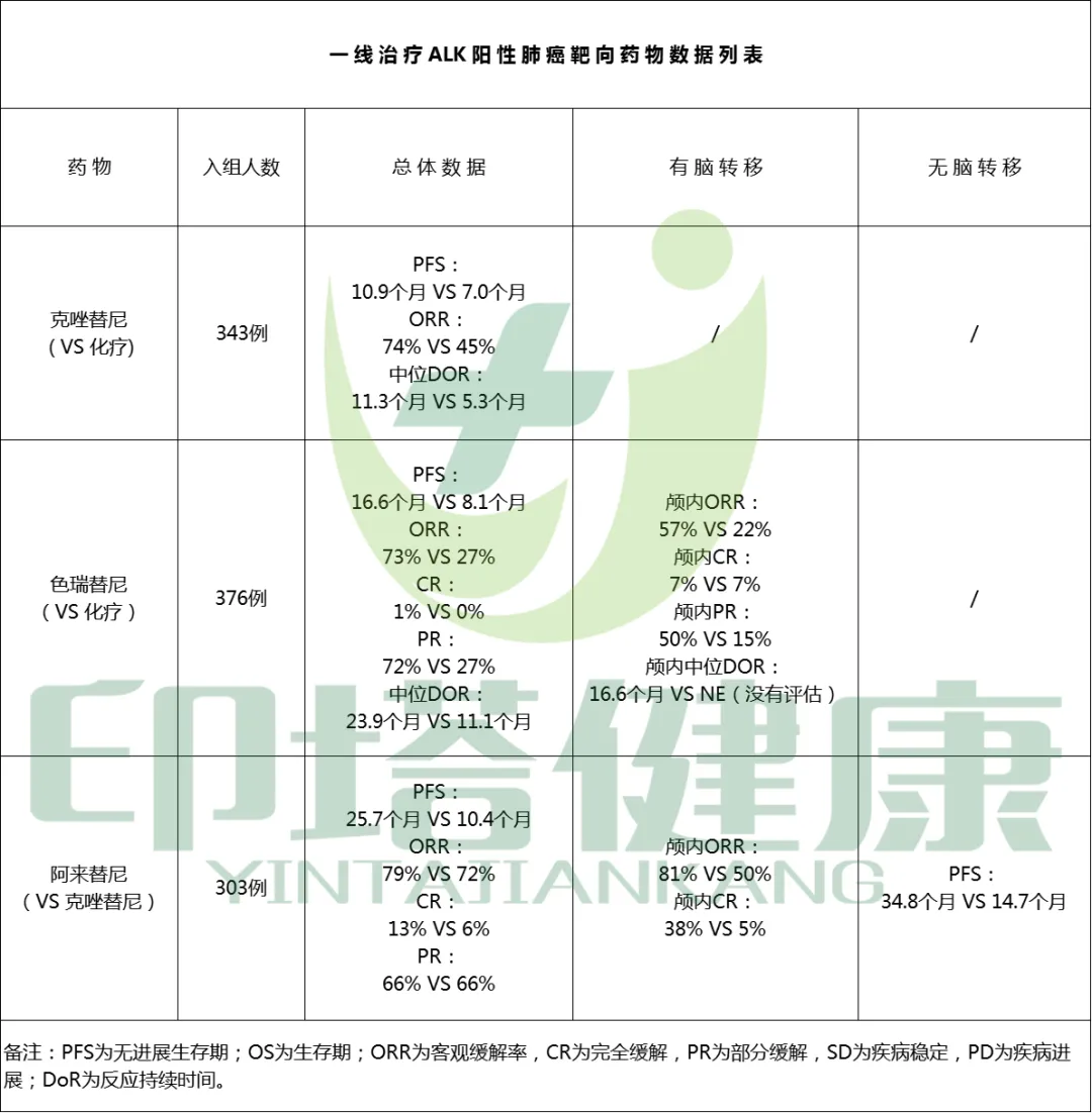 肺癌药物覆盖哪些靶点?同适应症药物临床数据及价格参考汇总