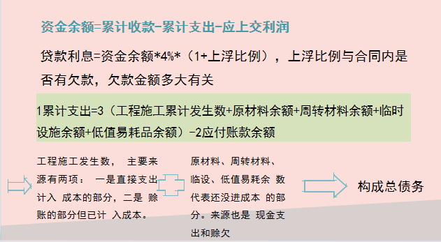 建筑行业会计是真的吃香？建筑企业工程项目成本核算，建议收藏
