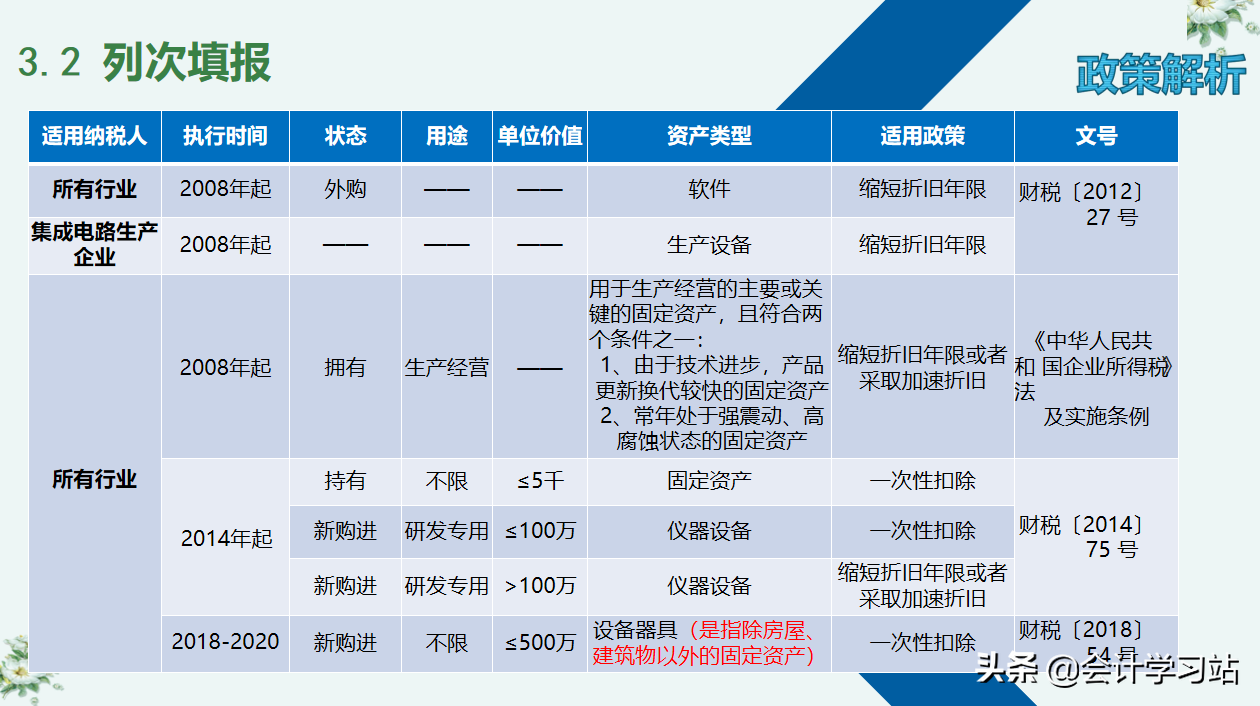 别让汇算清缴成为你的绊脚石，19个申报表填写案例，任谁见了都夸