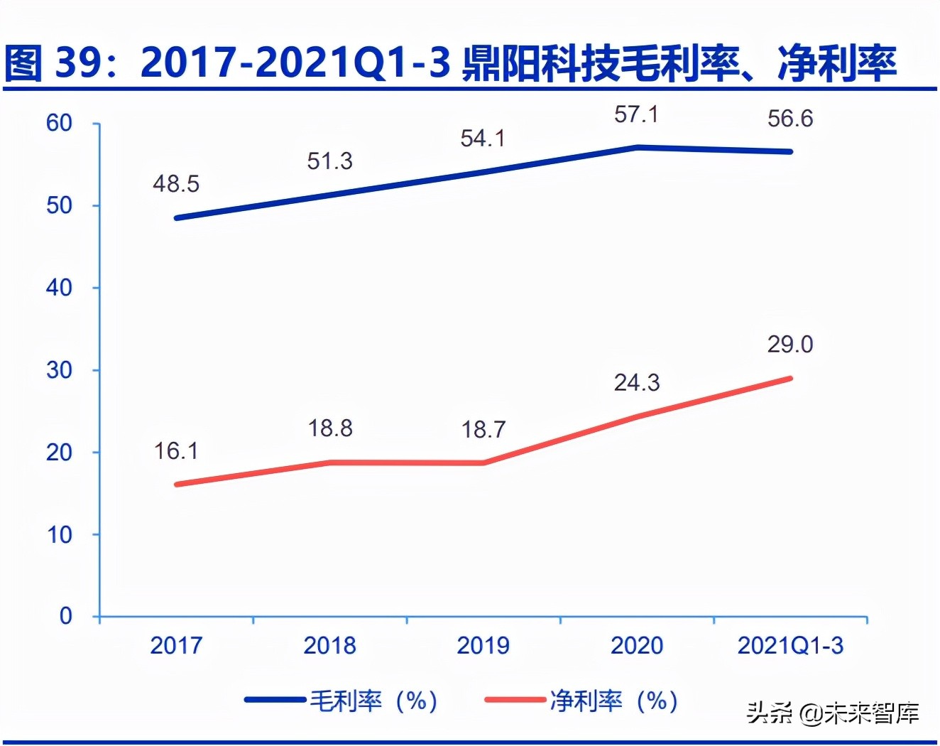 通用电子测量仪器行业深度研究：行业春风已至，国产龙头起航