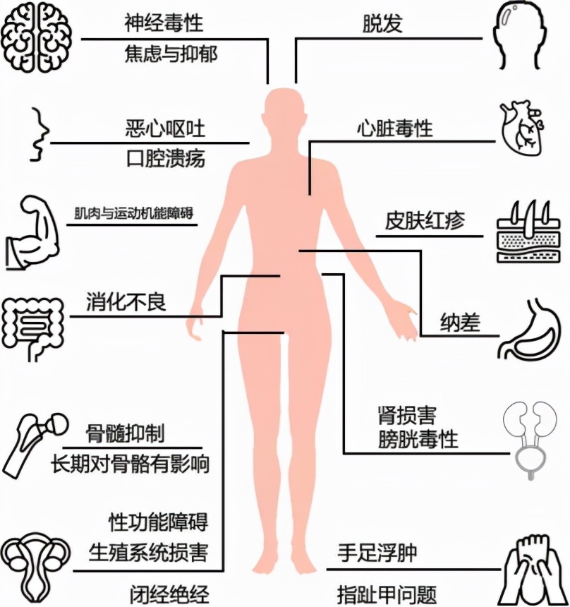 化疗副作用太剧烈,很痛苦?该放弃还是坚持?看看病友怎样做