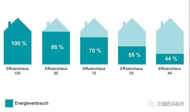 干货丨在德国，新房和二手房究竟买哪个性价比更高？